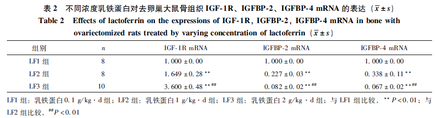 表2.png