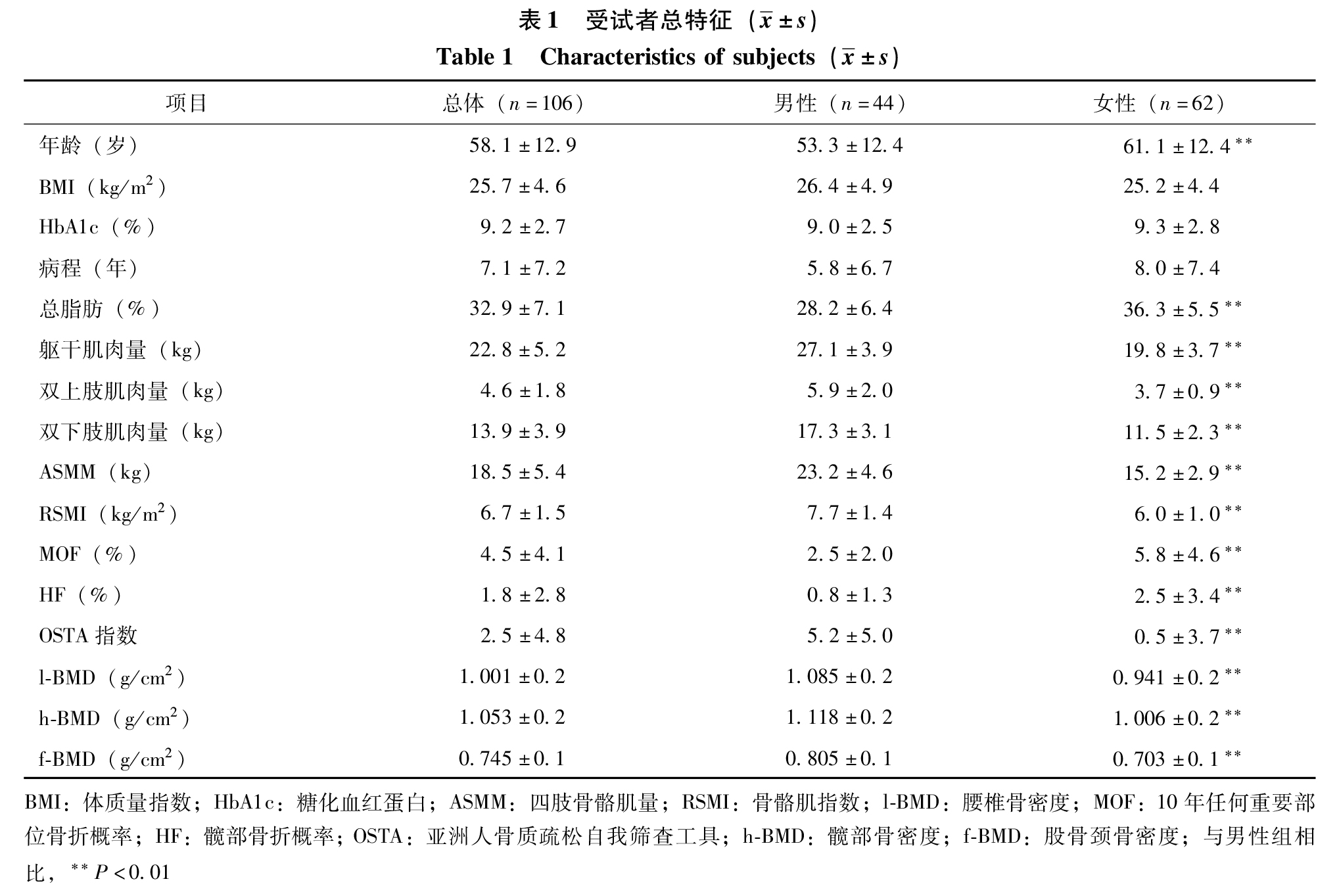 表1.jpg