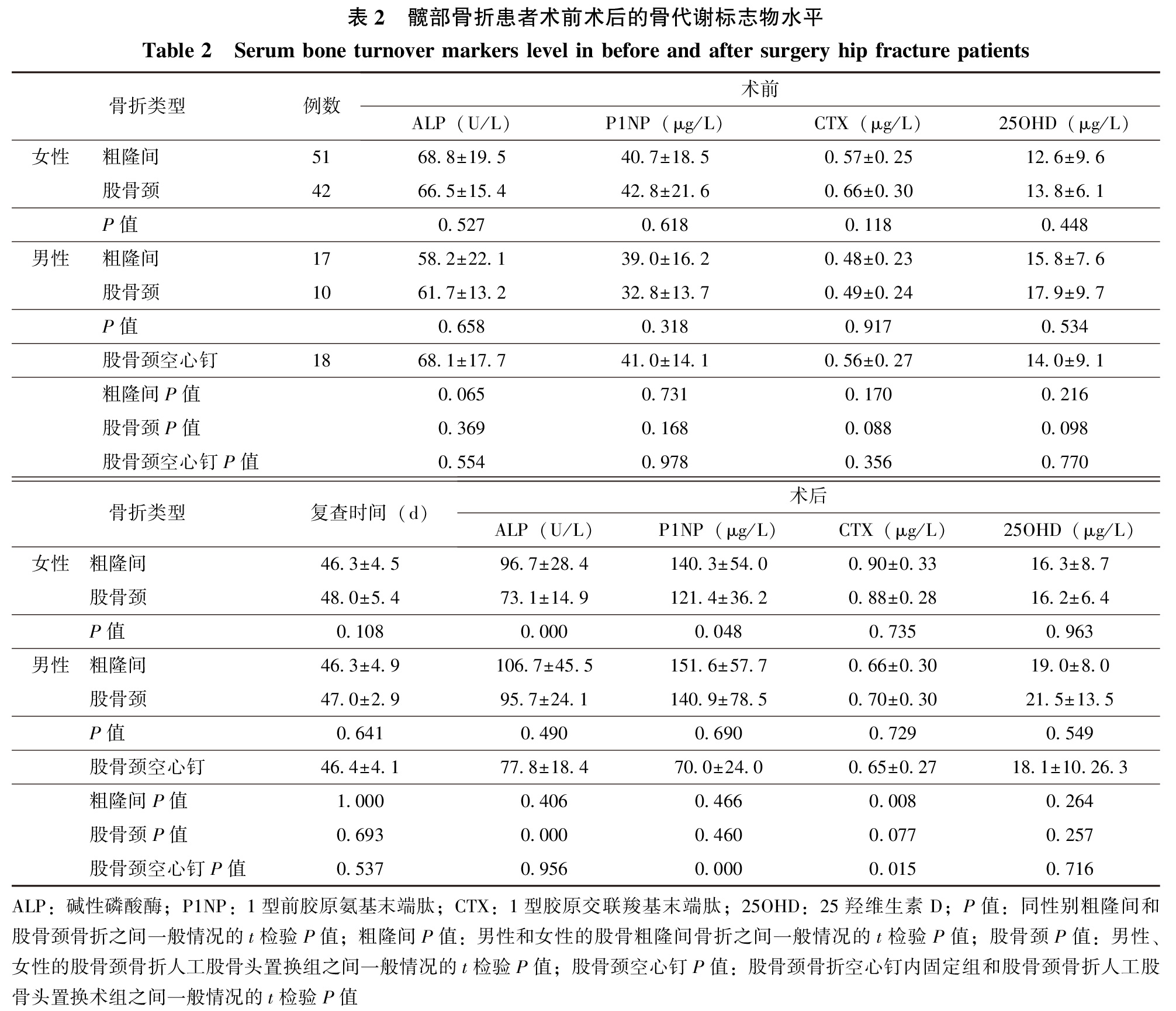 表2.jpg