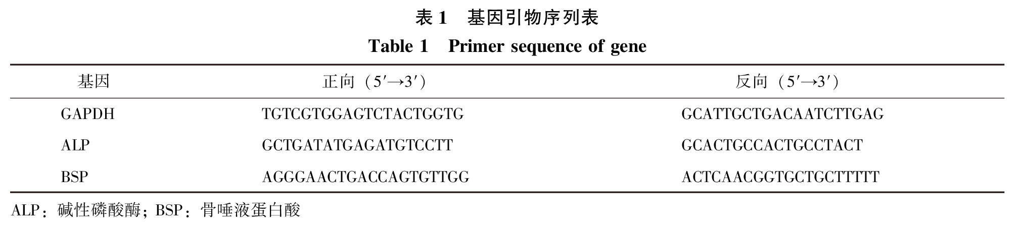 表1.jpg