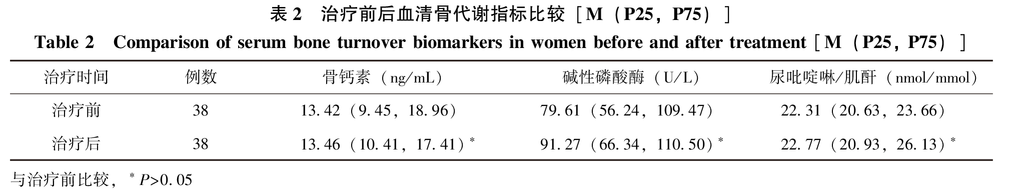 表2.jpg