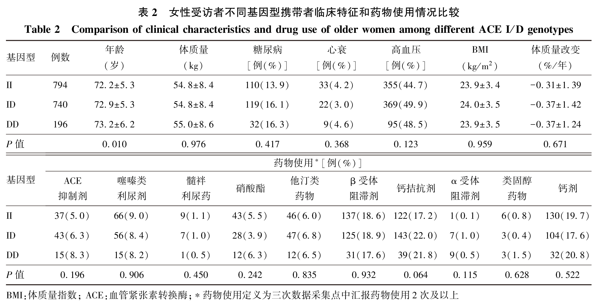 表2.jpg